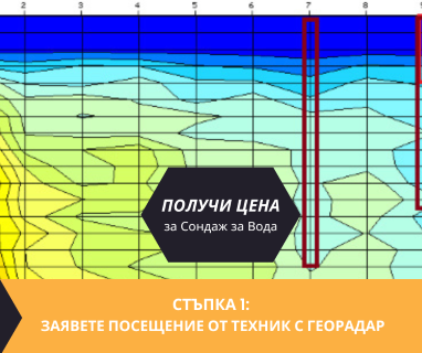 Получете информация за комплексната ни и Гарантирана услуга проучване с изграждане на сондаж за вода за Сливен ул Асеновска 1 8800. Създаване на план за изграждане и офериране на цена за сондаж за вода в имот .