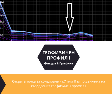 Софтуерен анализ и съставяне на подробен план за изграждане на сондаж за вода за Сливен, ул. Асеновска № 1, 8800 чрез sondazhzavoda-sliven.prodrillersclub.com.