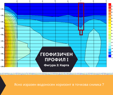 Софтуерен анализ и съставяне на подробен план за изграждане на сондаж за вода за Сливен, ул. Асеновска № 1, 8800 чрез sondazhzavoda-sliven.prodrillersclub.com.