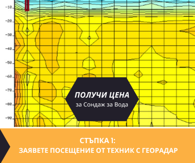 Получете информация за комплексната ни и Гарантирана услуга проучване с изграждане на сондаж за вода за Айтос. Създаване на план за изграждане и офериране на цена за сондаж за вода в имот .