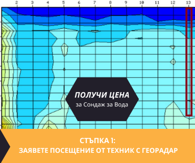 Получете информация за комплексната ни и Гарантирана услуга проучване с изграждане на сондаж за вода за Аксаково. Създаване на план за изграждане и офериране на цена за сондаж за вода в имот .