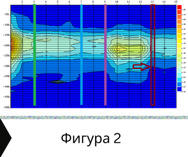 Получете информация за комплексната ни и Гарантирана услуга проучване с изграждане на сондаж за вода за Болярово. Създаване на план за изграждане и офериране на цена за сондаж за вода в имот .